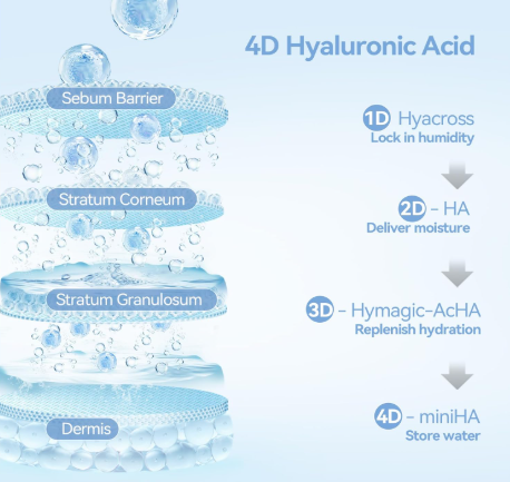 Ultra-Hydrating Hyaluronic Acid Serum